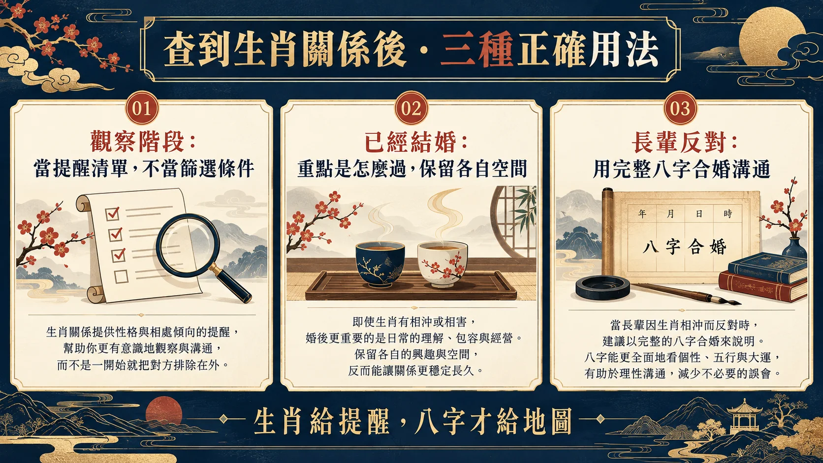 生肖相沖伴侶差異識別溝通規則與修復節奏三步用法圖